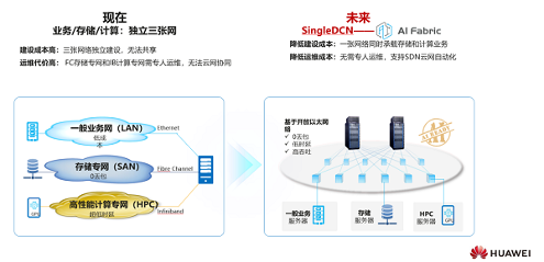 听！智慧医院背后的“融合”秘密