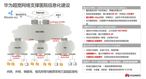 听！智慧医院背后的“融合”秘密