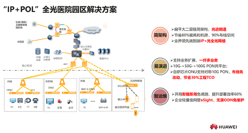 听！智慧医院背后的“融合”秘密