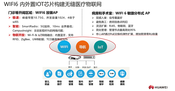 听！智慧医院背后的“融合”秘密