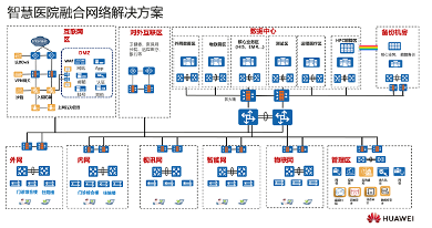 听！智慧医院背后的“融合”秘密