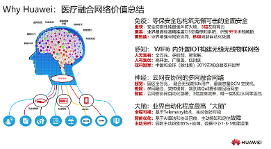 听！智慧医院背后的“融合”秘密