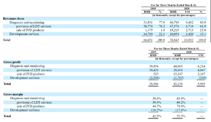 图片来自泛生子招股书