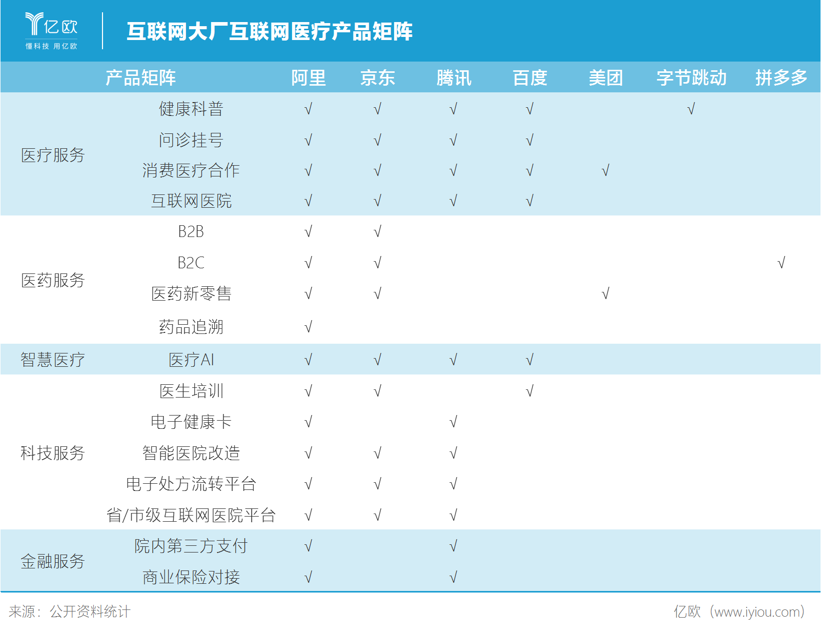 互联网大厂互联网医疗产品矩阵.png