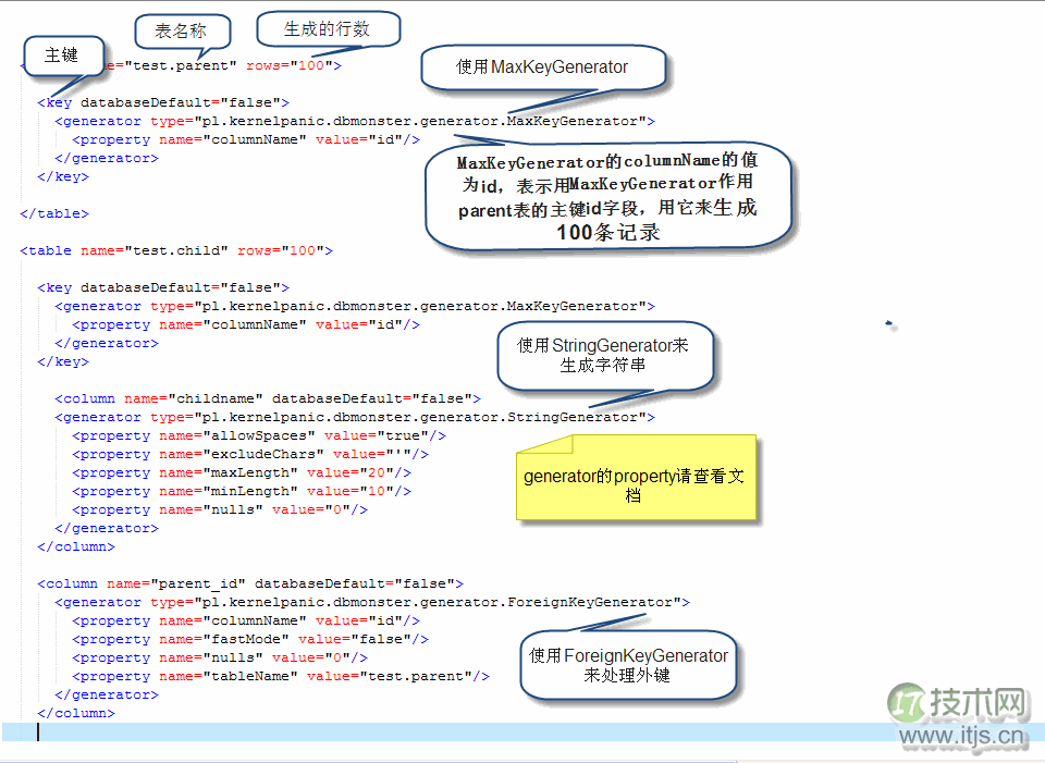 以MySQL为例介绍数据库测试工具dbmonster的使用
