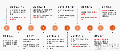 公司历程原图_副本.png