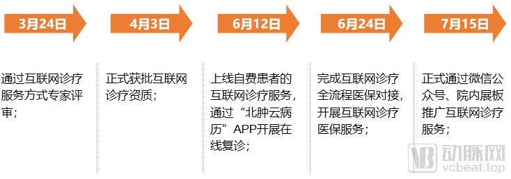 图片3推动流程.png