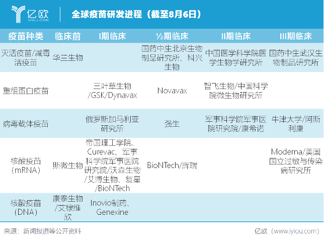 全球疫苗研发进程.png