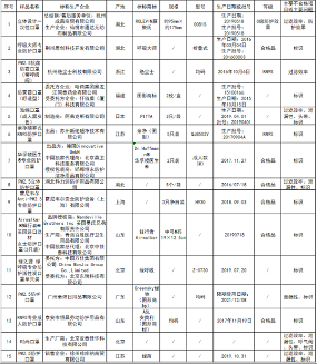 十余款口罩检测不合格：霍尼韦尔等企业在列