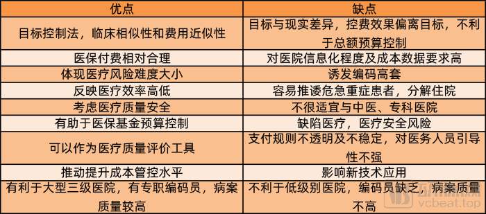 DRG优缺点.jpg