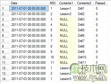 SQL Server数据库中如何合并表格数据 