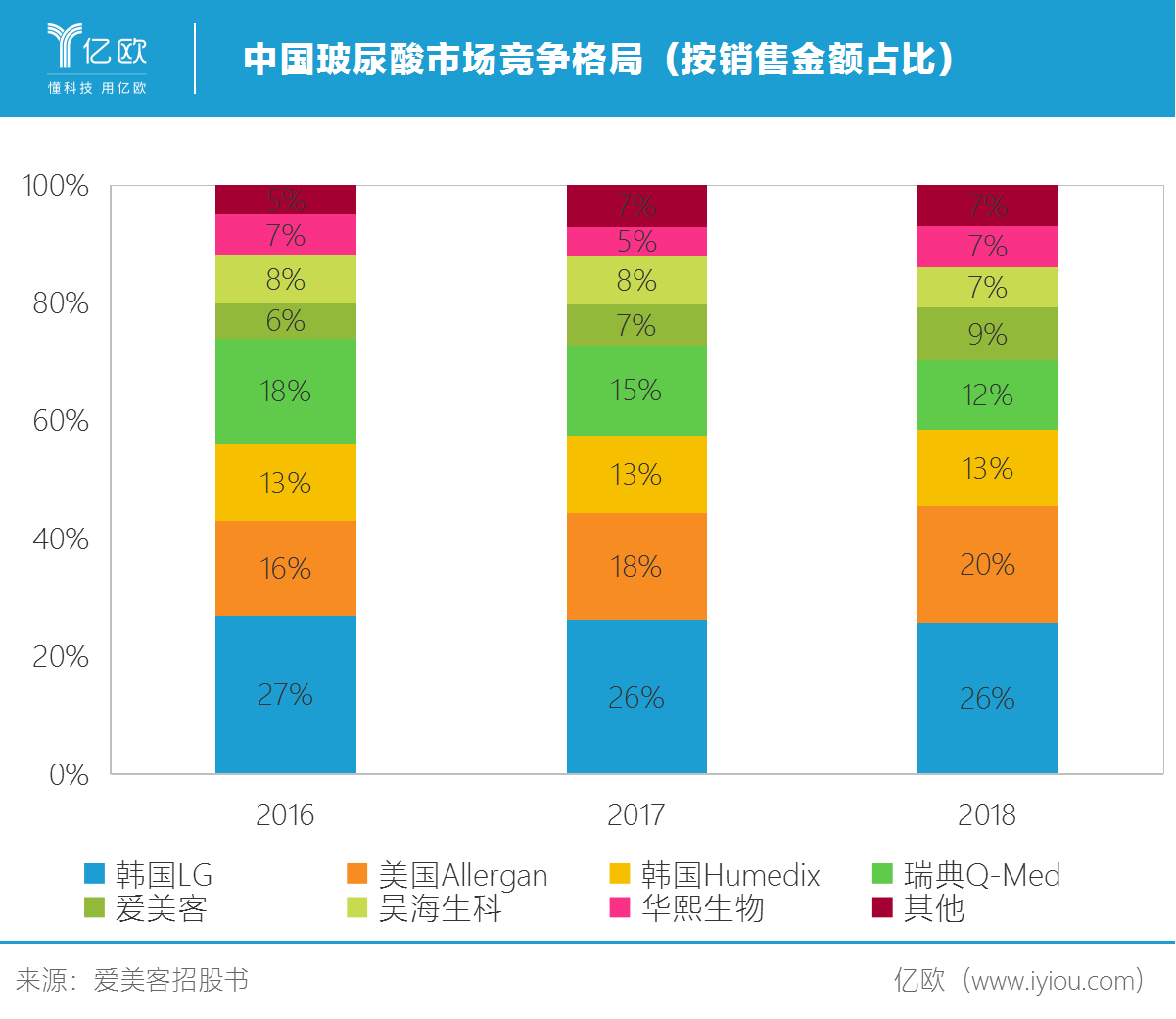 中国玻尿酸市场竞争格局.png