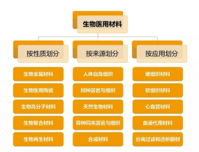 新材料情报NMT | 医用生物材料与3D打印的新碰撞