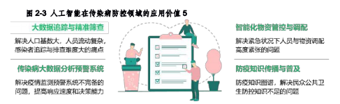 AI芯天下丨产业丨解读《2020人工智能医疗产业发展蓝皮书》