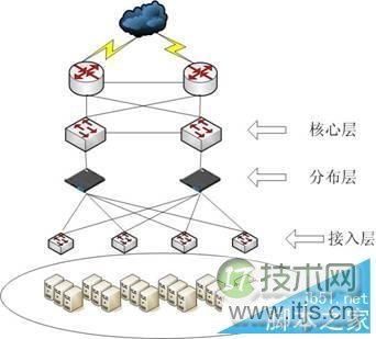 如何利用Windows 7旗舰版架构局域网络