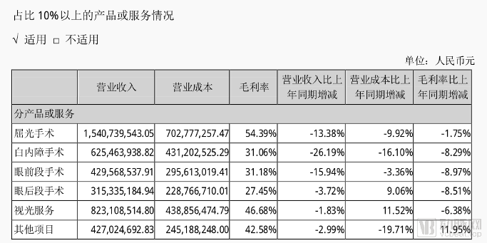 爱尔半年报.png