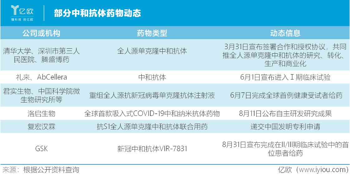部分中和抗体药物动态