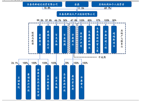 长春高新：生物医药行业的隐形巨头