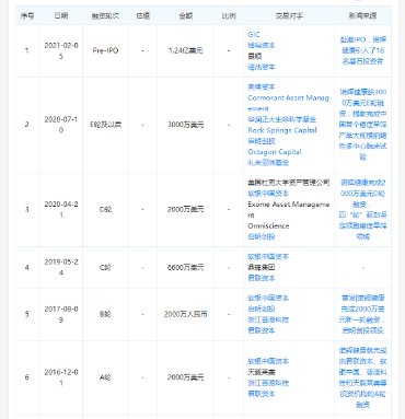 诺辉健康上市，能否稳拿万亿级“癌症早筛”天下？