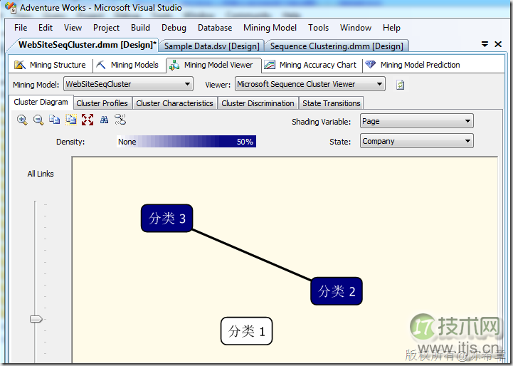 SQL SERVER数据挖掘之如何实现Web路径流挖掘
