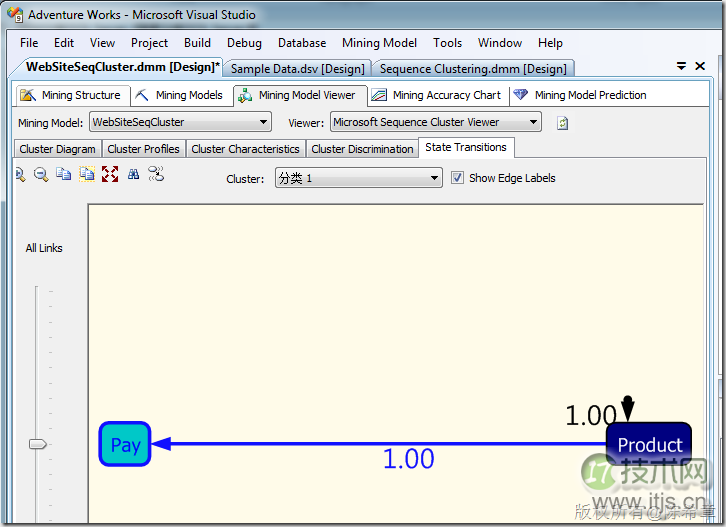 SQL SERVER数据挖掘之如何实现Web路径流挖掘