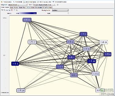 SQL SERVER数据挖掘之理解聚类算法和顺序聚类算法
