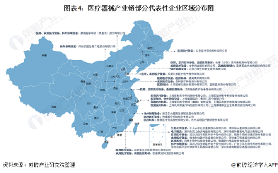 图表4：医疗器械产业链部分代表性企业区域分布图