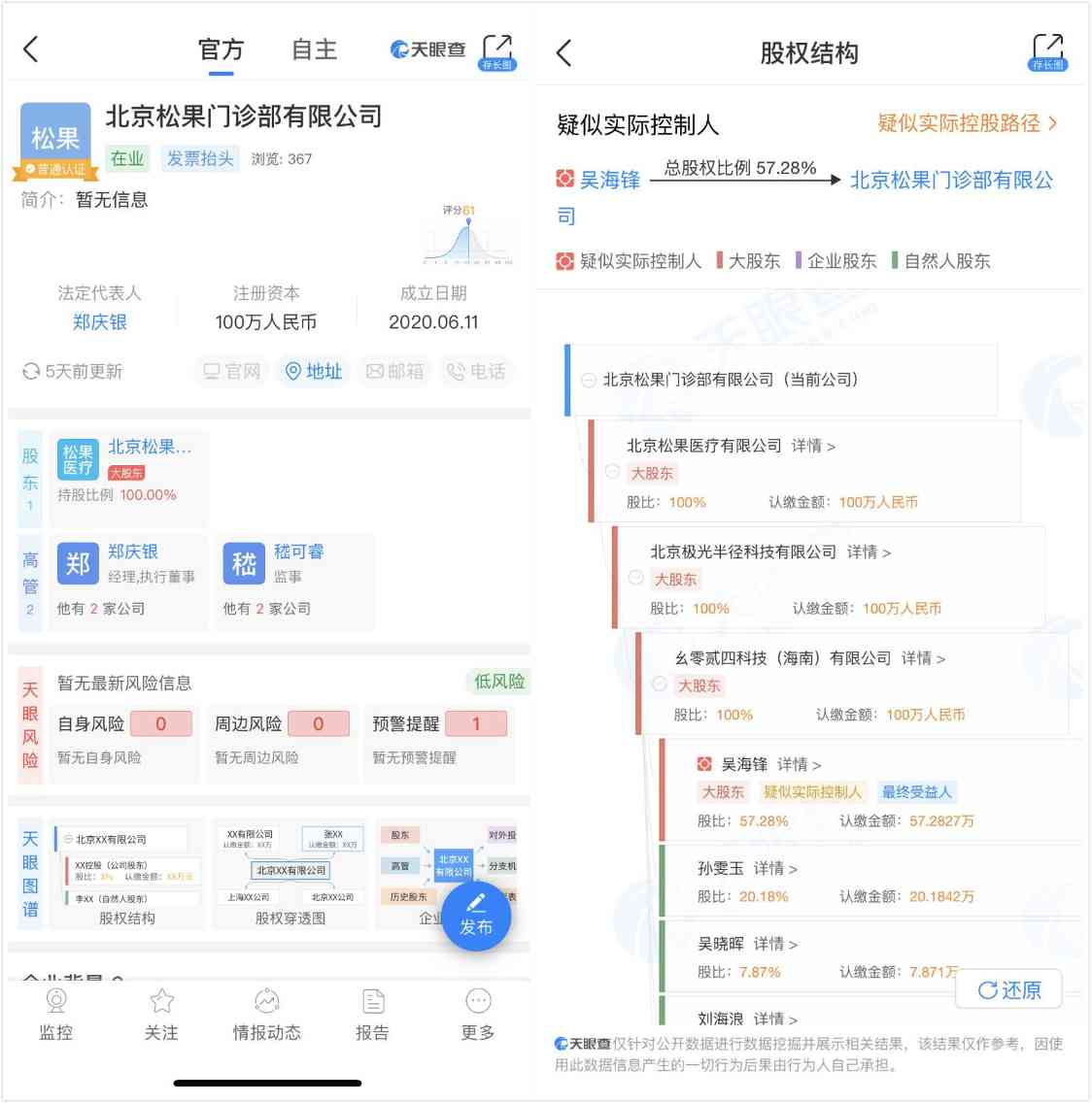 松果门诊股权穿透图