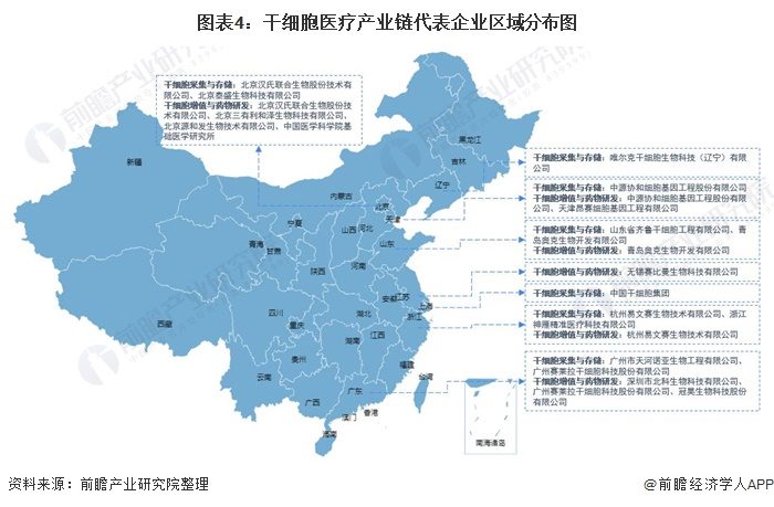 图表4：干细胞医疗产业链代表企业区域分布图