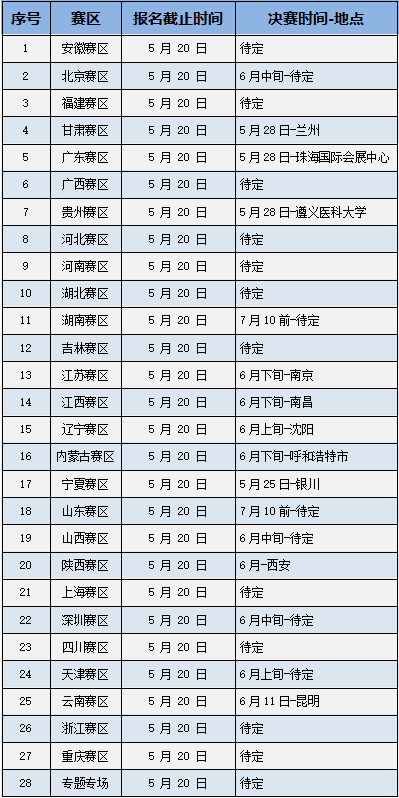 第五届智慧医疗创新大赛报名通道正式开启，创新服务平台正式筹建