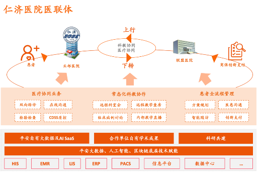 走进平安智慧医疗生态圈:科技撬动医疗的乘数效应 走进平安智慧医疗生态圈:科技撬动医疗的乘数效应