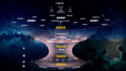 未来已来！中软国际云智能业务集团助力医院数字化转型为“看病难”画上“休止符”