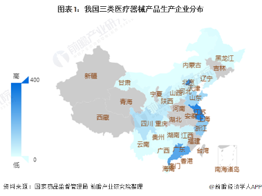 图表1：我国三类医疗器械产品生产企业分布