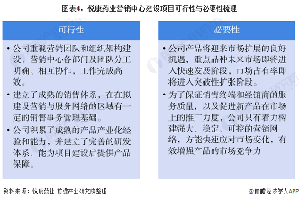 图表4：悦康药业营销中心建设项目可行性与必要性梳理