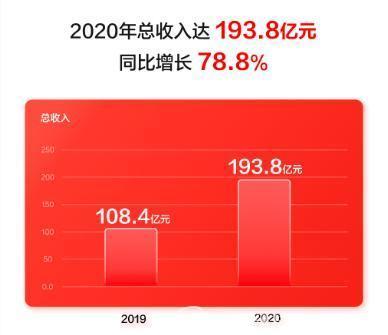 群雄逐鹿，京东健康为何是那匹千里马？