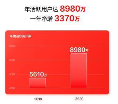 群雄逐鹿，京东健康为何是那匹千里马？