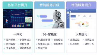 黑龙江医保局全国首创视频远程服务获央视点赞 5G视频或赋能更多行业