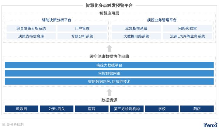数据智能落地智慧疾控，医疗大数据行业将迎来快速增长期