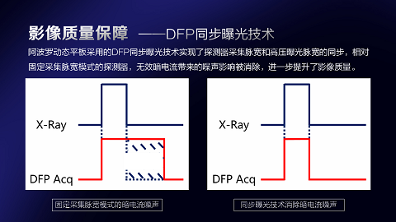 数字化X线摄影未来趋势之超低剂量化