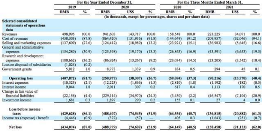 零氪科技IPO:靠卖保健品为生,医疗科技是个“伪命题”? 零氪科技IPO:靠卖保健品为生,医疗科技是个“伪命题”?