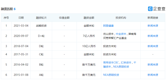 零氪科技IPO:靠卖保健品为生,医疗科技是个“伪命题”? 零氪科技IPO:靠卖保健品为生,医疗科技是个“伪命题”?