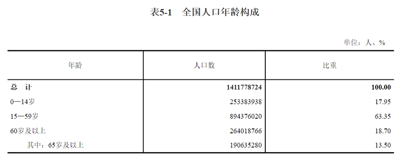 Tru Niagen樂加欣安全有效提升NAD水平,助力中国健康老龄化 Tru Niagen樂加欣安全有效提升NAD水平,助力中国健康老龄化