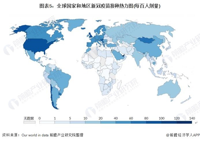 图表5：全球国家和地区新冠疫苗接种热力图(每百人剂量)