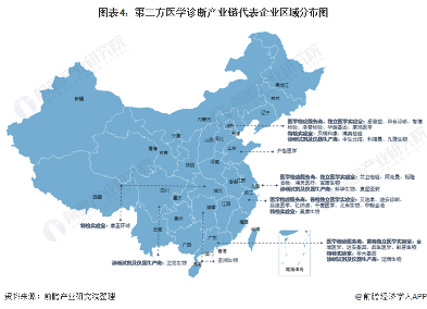图表4：第三方医学诊断产业链代表企业区域分布图