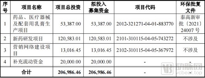募集资金.jpg