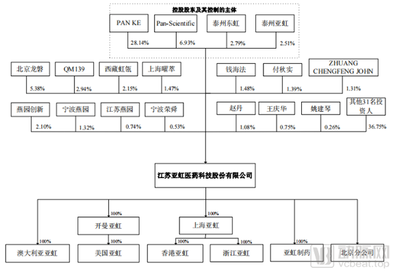 股本结构.png