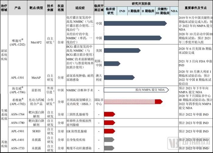 管线.jpg