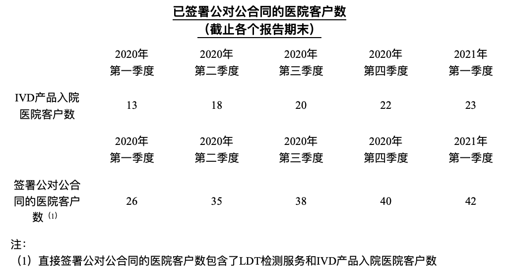16218536092082.png Screenshot 2021-05-24 at 18.46.24.png.png