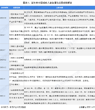 图表1：近年来中国残疾人康复服务主要政策解读