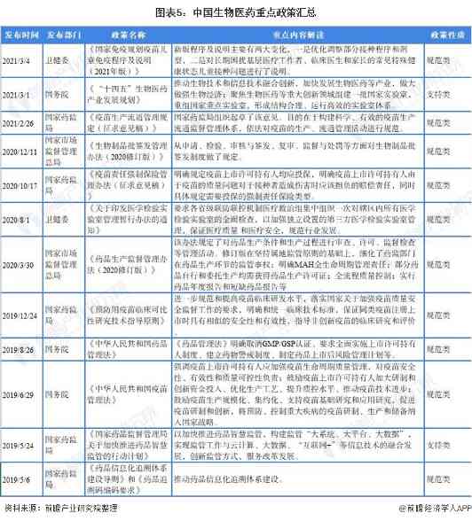 图表5：中国生物医药重点政策汇总